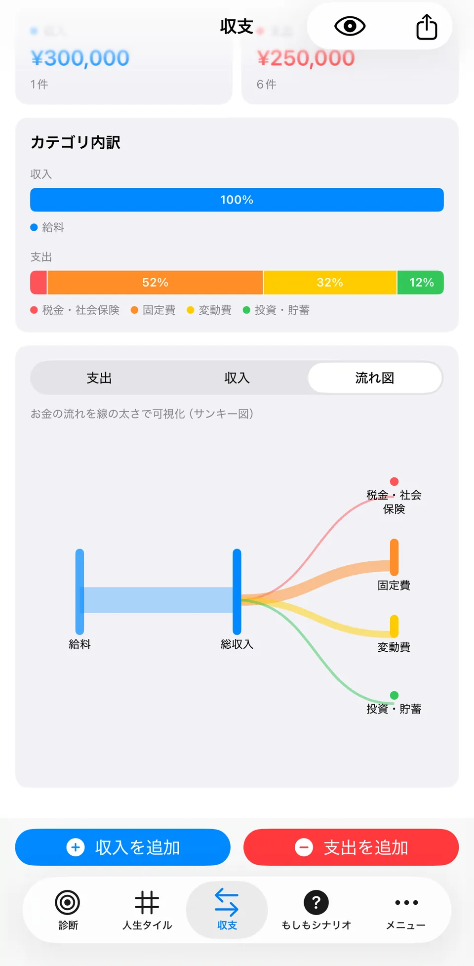 お金の流れ図
